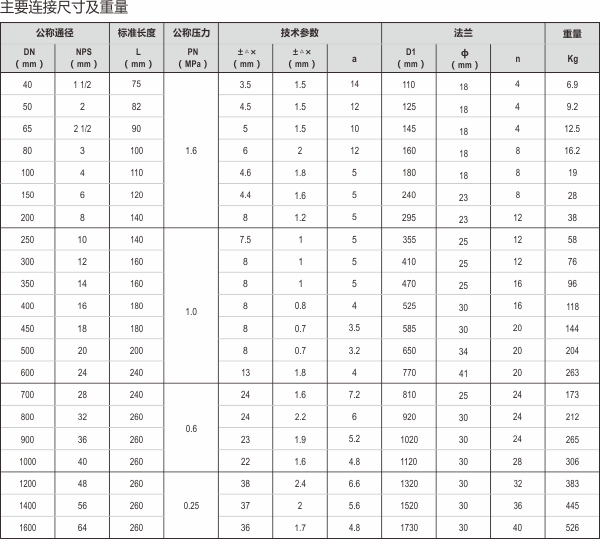 23-襯氟、補償器.jpg